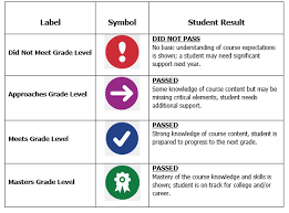 Standardized tests can be scary. Assessment And Accountability High School Staar Assessment