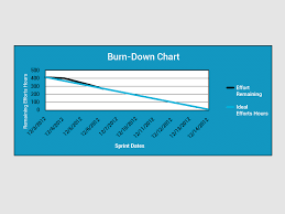 Burndown Chart The Ultimate Guide For Every Scrum Master