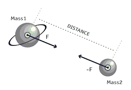 Not only is it a skill that must be cultivated, but the actual manifestations. Force Of Attraction Formula Concept Video Lesson Transcript Study Com