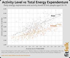 One benefit of walking faster is. Do Calories Burned Walking Sitting And Working Matter