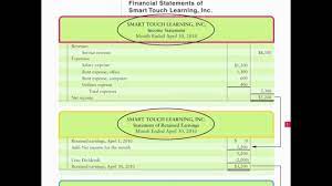 financial statements income retained earnings balance sheet cash flo flow statement accounting simple profit and loss template for self employed