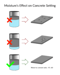 how long does concrete take to set concrete cure times