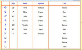 d30 trimsamsa chart archives starwheel astrology blog