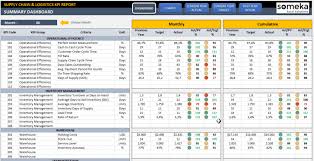 Supply Chain Logistics Kpi Dashboard Kpi Dashboard Kpi