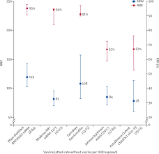 While their body builds immunity, it is. Covid 19 Vaccine Efficacy And Effectiveness The Elephant Not In The Room The Lancet Microbe