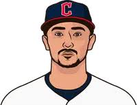 Steven Kwan Vs Cole Schmidt