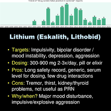 Lithium is an essential mineral for health. Gabapentin Vs Lamictal For Anxiety And Depression Lamictal For Depression And Anxiety