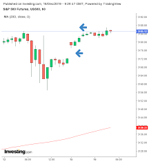 Opening Bell U S Futures Buoyed By Trade Deal Signals Gold