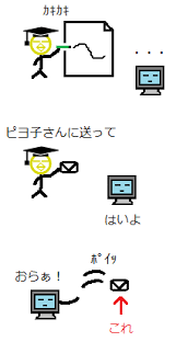 メールエイリアス Mail Alias とは 分かりそう で 分からない でも 分かった 気になれるit用語辞典