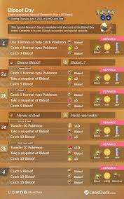 Bidoof Day Special Research Via Leekduck Thesilphroad
