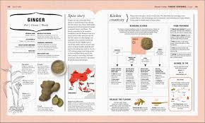 The Science Of Spice Understand Flavour Connections And