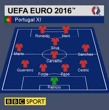 Potential lineup portugal for uefa euro 2020/2021 with cristiano ronaldo, rube dias, andre silva, bruno fernandes. Euro 2016 How Portugal France Players Rated In Final Bbc Sport