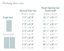 Door Rough Opening 36 Nuovacoin Co