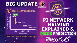 Pi Network Halving Explained Price Supply Prediction Telugu Youtube