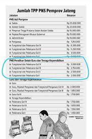 Berapa gaji dinas pariwisata : Berapa Gaji Dinas Pariwisata Berapa Gaji Dinas Pariwisata Berapa Gaji Astronot Nasa Mitrabhayangkara 6 203 Likes 40 Skripsi Strategi Dinas Pariwisata Dalam Pengembangan