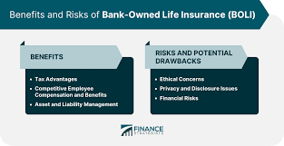 Bank Owned Life Insurance Market Update - Youtube