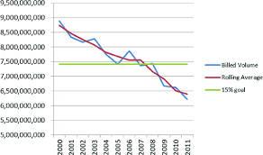 4 Chart Water Consumption Per Year In Grand Rapids Source