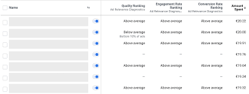 In some cases where conversions cannot be measured directly, statistical modelling may be used to. Facebook Relevance Score Quality Ranking 136 Point Guide