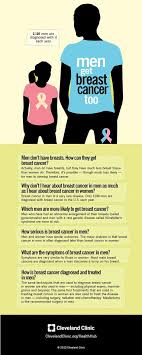 This can result in tumors, damage to the immune system, and other impairment that can be fatal. Day 19 Posting Men Get Young Pink Sisters Charity Facebook