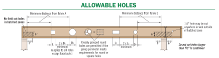 64 Veritable All Joist Hole Chart