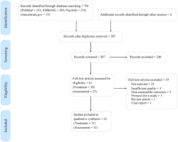 Studies about treating video game addiction are also in the early stages. Video Games For The Assessment And Treatment Of Attention Deficit Hyperactivity Disorder A Systematic Review Springerlink