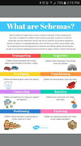 Schemas Learning Stories Childhood Education Child Development Theories