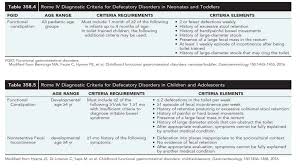 Image result for Functional Encopresis