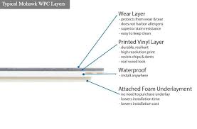 For realistically patterned surfaces, sturdy wear layers, cutting edge locking systems, and even some waterproof properties, our lines of wpc, rigid core, and vesdura vinyl floors are. The Best Waterproof Flooring Options Flooring Inc