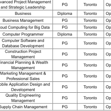 Lambtom College Ontario Jan May 2020 College Fun Strategic Leadership Business Studies