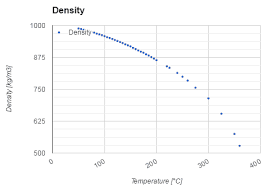 fluid acceleration pressure loss