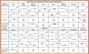 credible welding symbol chart engineering drawing symbol pdf