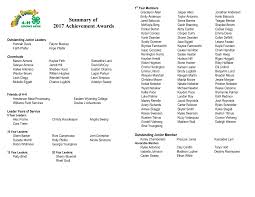 Summary of 2017 Achievement Awards