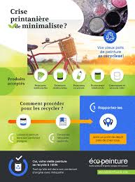 Pensez à utiliser la peinture écologique rona eco pour raviver votre décor. Vos Vieux Pots De Peinture Se Recyclent