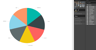 In Depth Power Bi And Dynamics Crm On Premise When And How