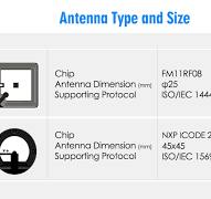 High Quality ISO15693 13.56 MHz I CODE SLI-X Library Tag ...