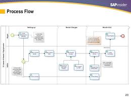 Overcoming The Top 7 Intercompany Accounting Challenges In