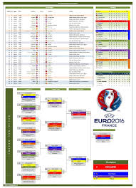 Euro group stage ticket prices are usually affected by supply and demand, on average tickets will cost around 150 euro per ticket and can be found as cheap as 125 euro per ticket. Uefa Euro Schedule And Scoresheet The Spreadsheet Page
