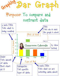 Elementary Bar Graph Anchor Chart 4 00 Math Classroom