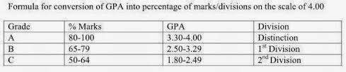 Convert Cgpa Into Percentage According To Hec Pk Best