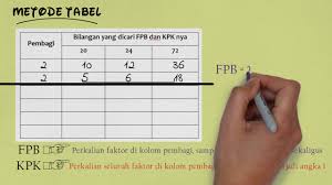 Fpb Kpk Metode Tabel Fpb Kpk Part 4 Youtube