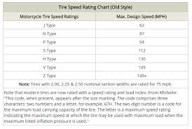 Tire Speed Ratings Chart Tire Speed Ratings Wikipedia