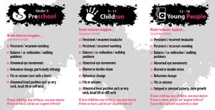 If you are diagnosed with a brain tumor, make sure your provider helps you understand where it is located. Https Cdn Ps Emap Com Wp Content Uploads Sites 3 2014 10 291014 How To Identify Signs Of Brain Tumours In Children Pdf