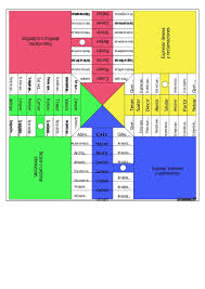 Subjuntivo Parchis Tiempos Verbales Espanol Aprender Espanol Recursos De Ensenanza De Espanol