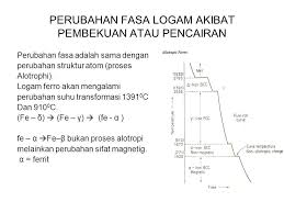 Bersifat keras tetapi lentur/tidak mudah patah jika ditempa. Struktur Kristal Logam Atom Atom Logam Tersusun Rapi Dalam Tiga Demensi Disebut Kisi Ruang Kristal Sejumlah Atom Atom Tsb Merupakan Satuan Sel Ppt Download