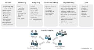 Business Analysis How To Incorporate The Into Scrum And Sprints Scrumdesk Meaningfully Agile
