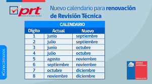 Por lo tanto, elija la mejor plantilla de la lista y descárguela ahora. Prorrogamos Los Plazos Para Renovar Las Revisiones Tecnicas E Informamos Nuevo Calendario De Digitos Ministerio De Transportes Y Telecomunicaciones