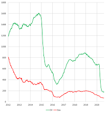 The ethereum average gas price chart shows the daily gas price used of the ethereum network. Natural Gas Prices Are Heating Up Opportune Llp Jdsupra