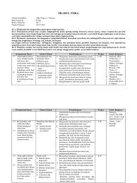 Check spelling or type a new query. Silabus Fisika Sma Kelas X K13 Revisi 2017 Silabus Rpp
