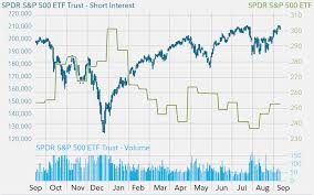 short and open interest fidelity