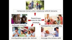 Allah yehuwa ingin kehidupan keluarga anda bahagia. Bina Ayat Keluarga Bahagia By Cikgu Soh Youtube Cute766